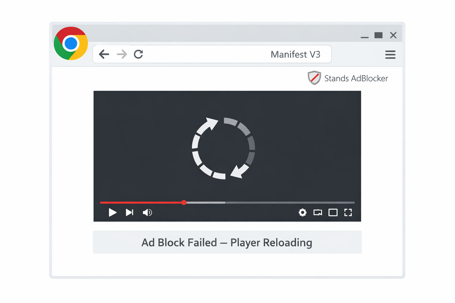 Stands adblocker Ad Block Failed – Player Reloading