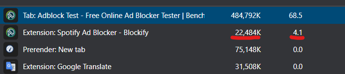 blockify performance