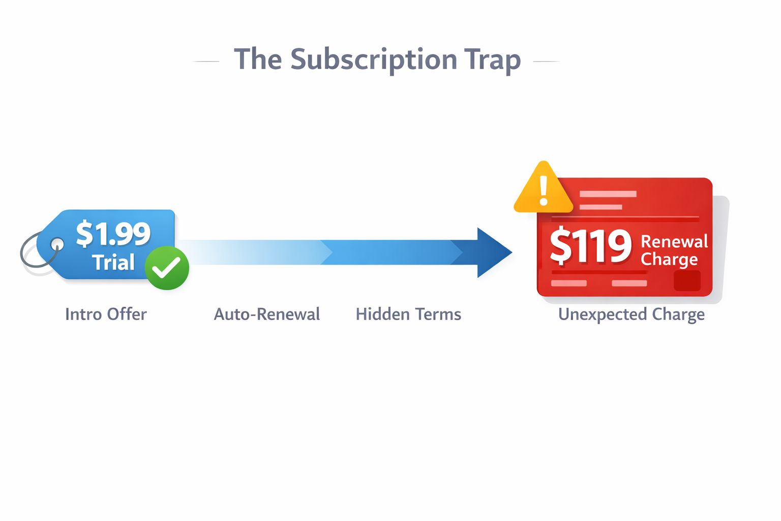 The Billing Trap You Didn't Sign Up For