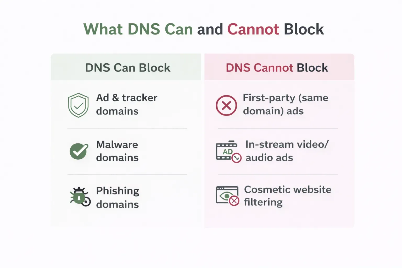 what dns can and cannot block
