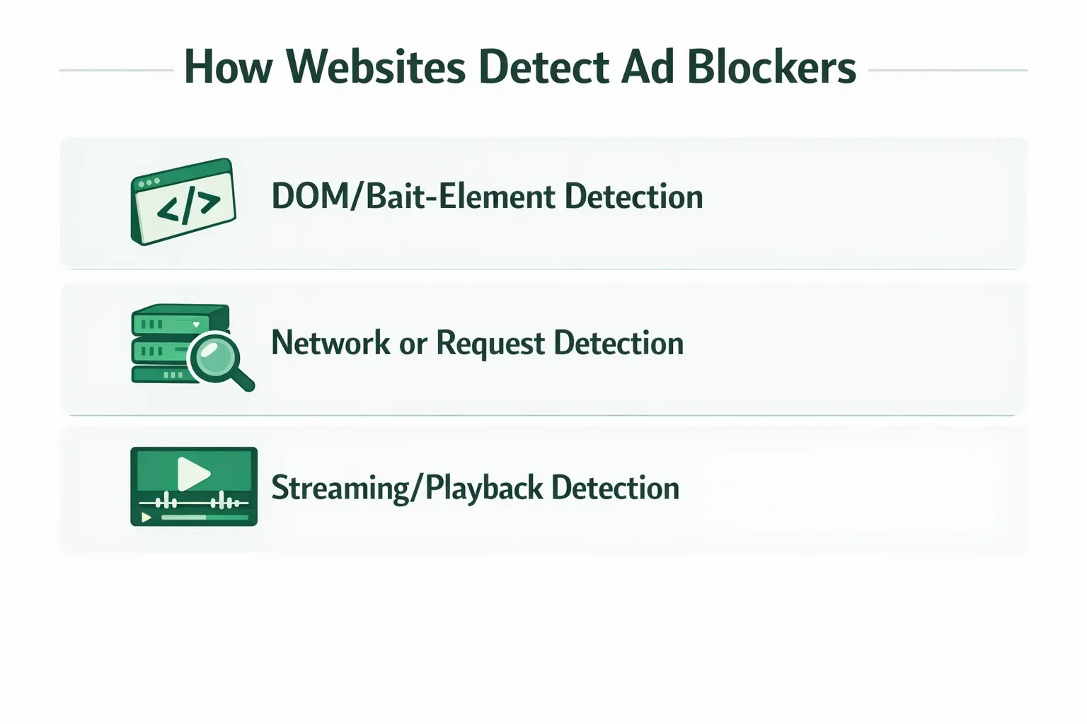 how websites detect ad blocker