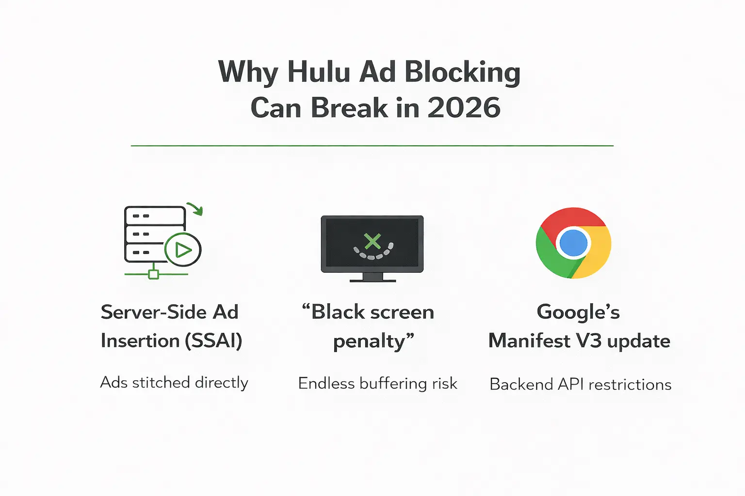 why ad blocking breaks on hulu