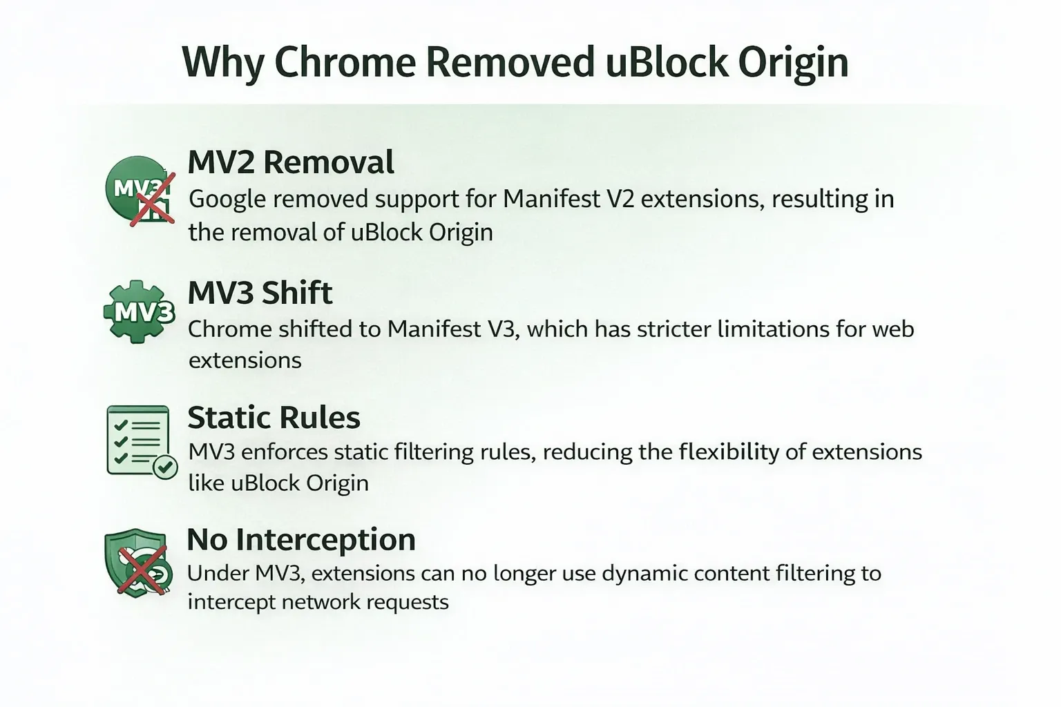 why chrome removed ublock origin