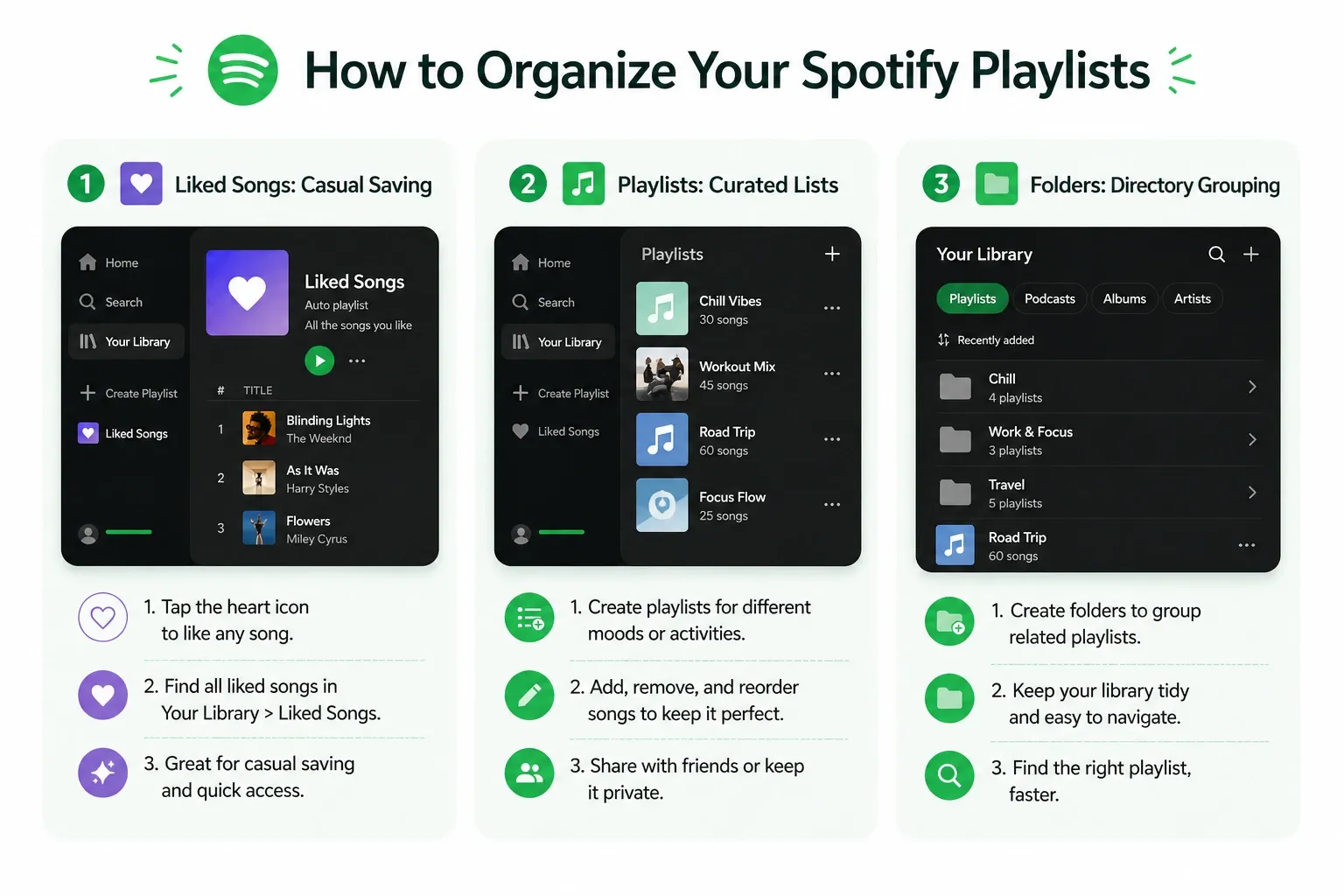 how to organize spotify music