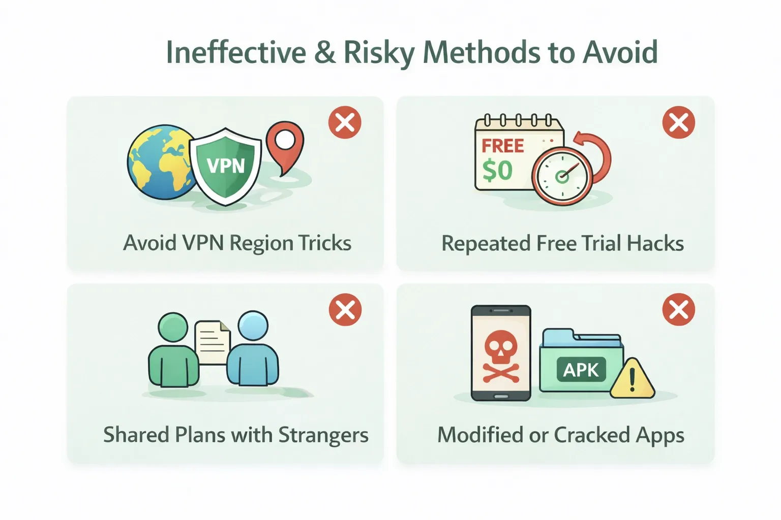 what does not work to get free spotify premium