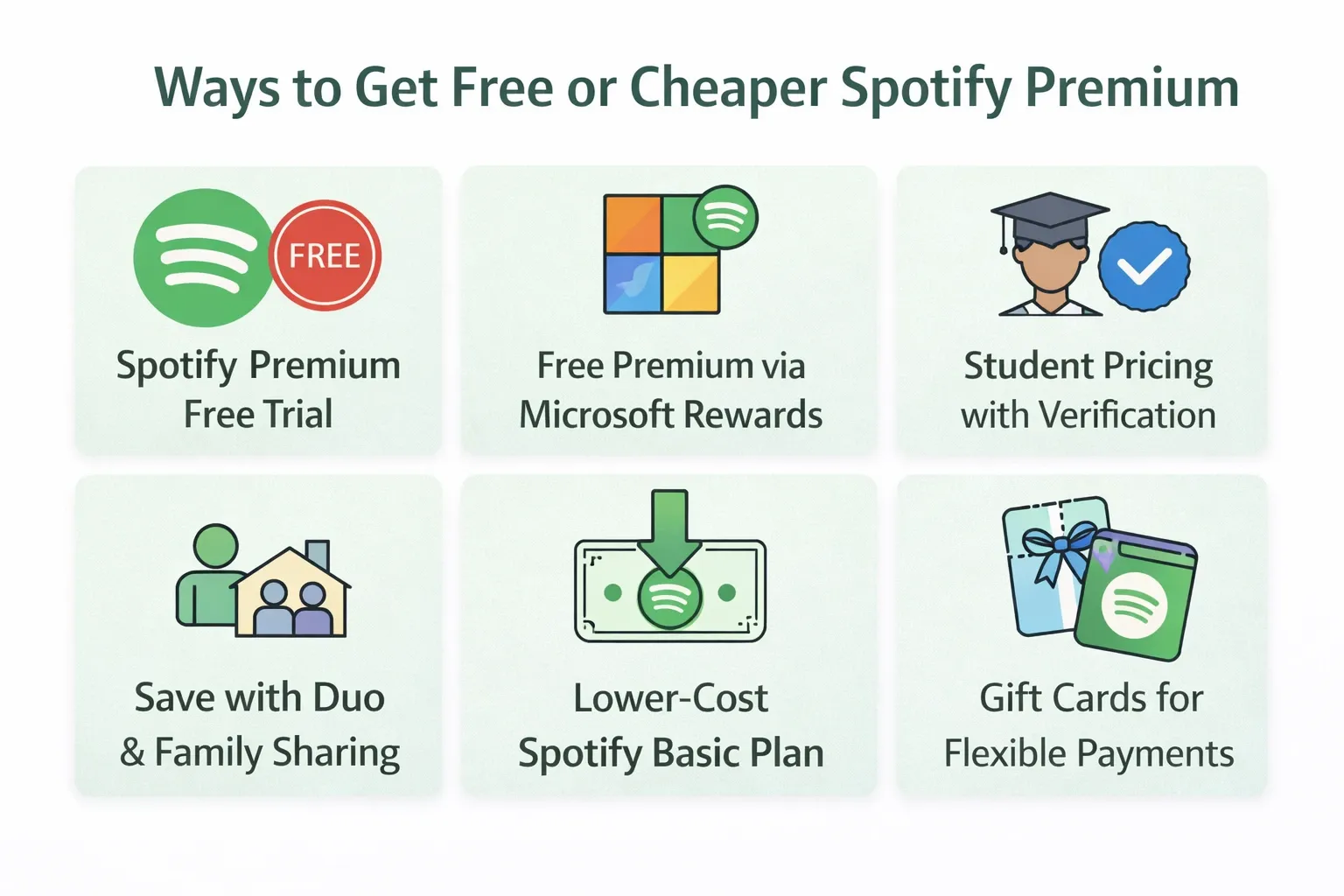 ways to get free or cheaper spotify premium