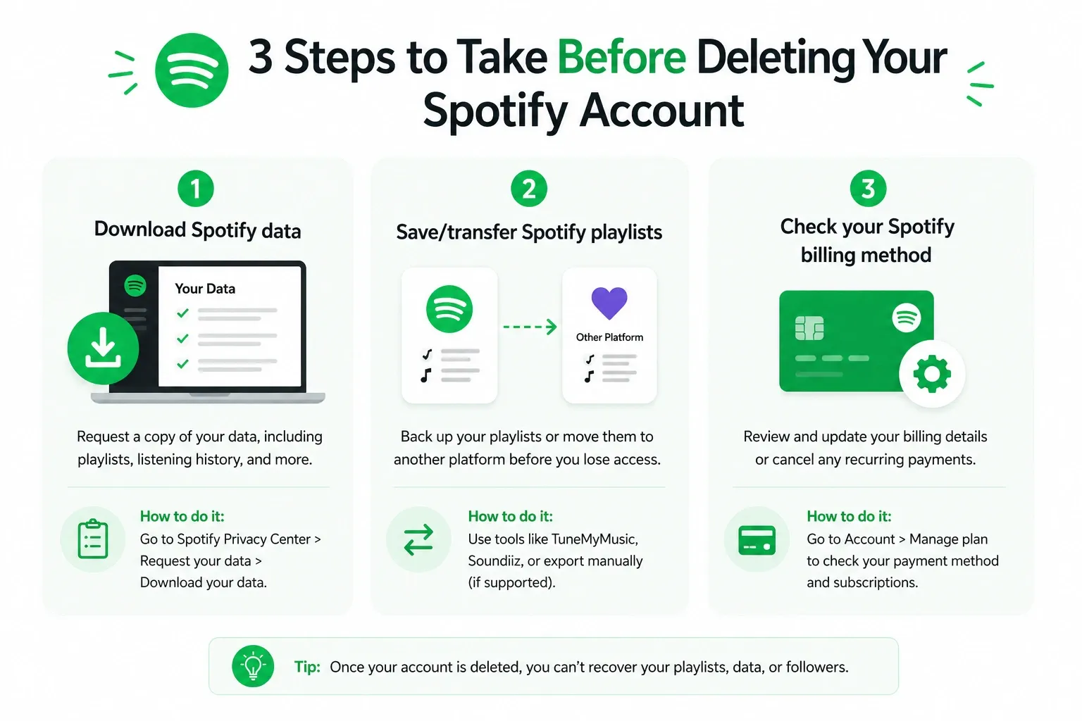 things to do before deleting spotify account