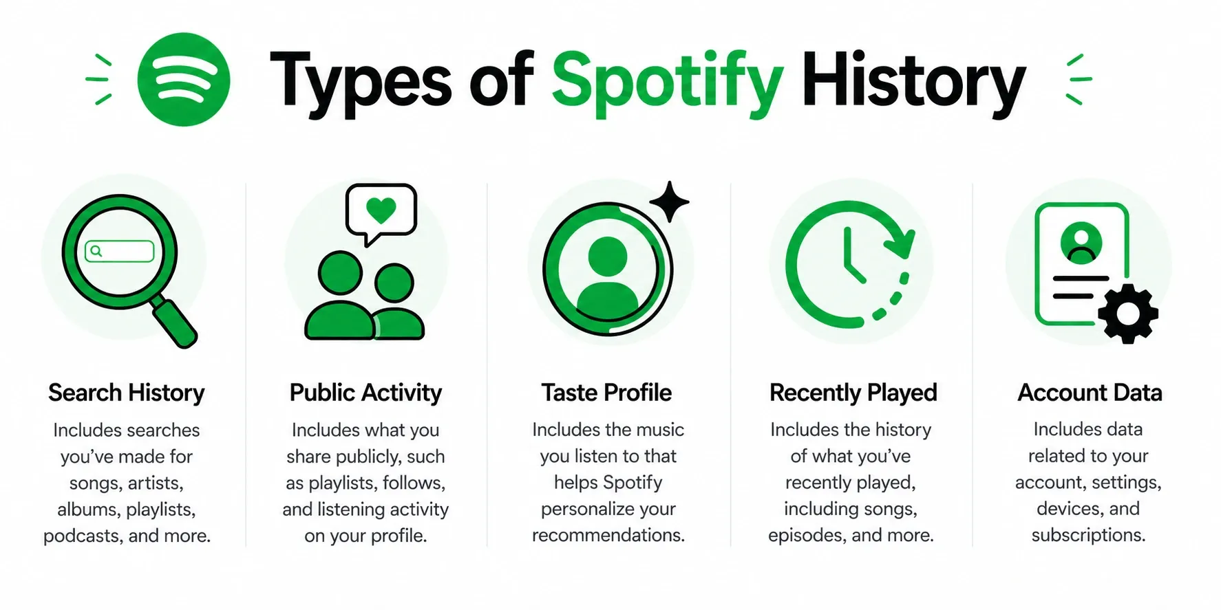 types of spotify history