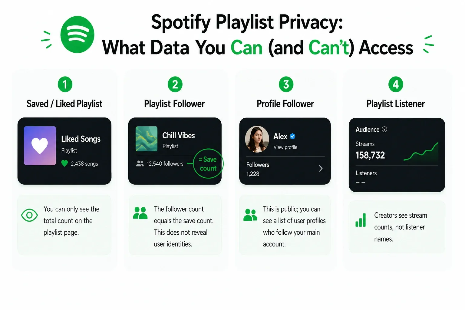 what spotify playlist data you can access