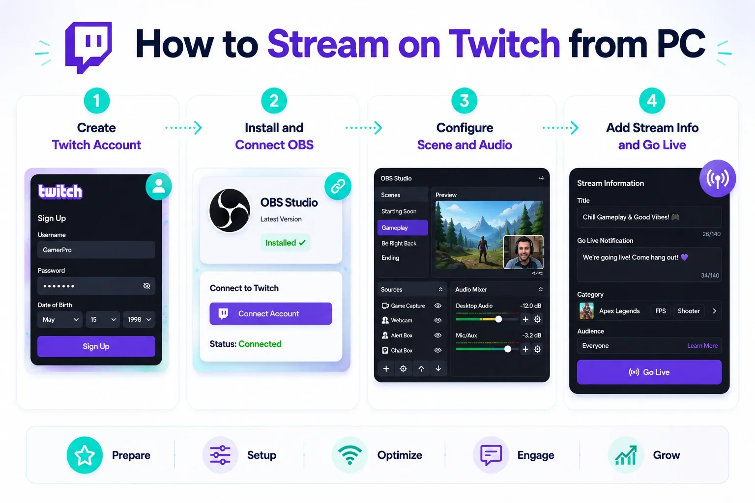 how to stream on twitch from pc