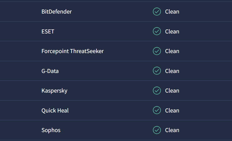 Zoomed VirusTotal report excerpt with seven security vendors reporting Clean for the extension download URL.